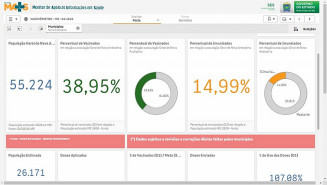 Nova Andradina chega a 7.849 imunizados com duas doses; 14,99% da população