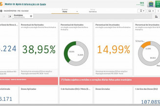 Nova Andradina chega a 7.849 imunizados com duas doses; 14,99% da população