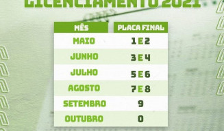 Últimos dias para licenciar automóveis com placa final zero