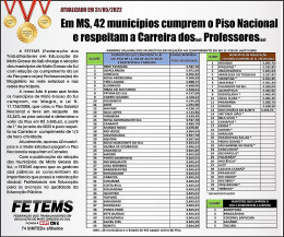 FETEMS divulga o ranking salarial dos professores de Mato Grosso do Sul