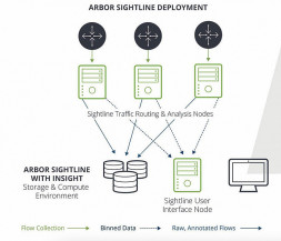 NETSCOUT destaca nova solução de detecção de ameaças cibernéticas no Mind The Sec 2022