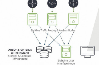 NETSCOUT destaca nova solução de detecção de ameaças cibernéticas no Mind The Sec 2022