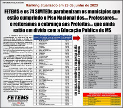 FETEMS e os 74 SIMTEDs parabenizam os municípios que estão cumprindo o piso nacional dos professores