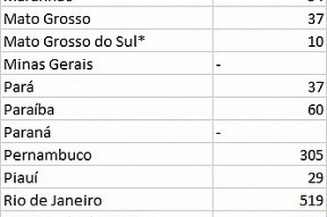 MS registra 10 denúncias de fura-fila na vacinação; Brasil registra pelo menos 4,7 mil