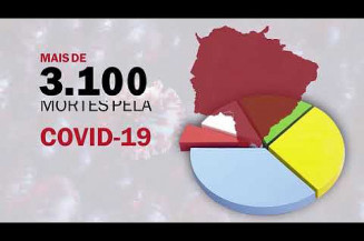 Campanha FETEMS: Retorno às Aulas presenciais e semipresenciais só Vacinados e Seguros!